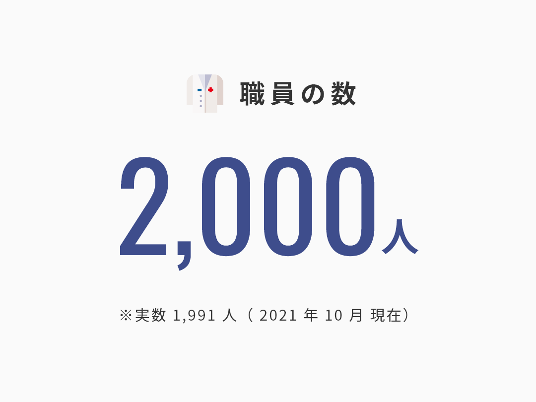 職員の数:2,200人