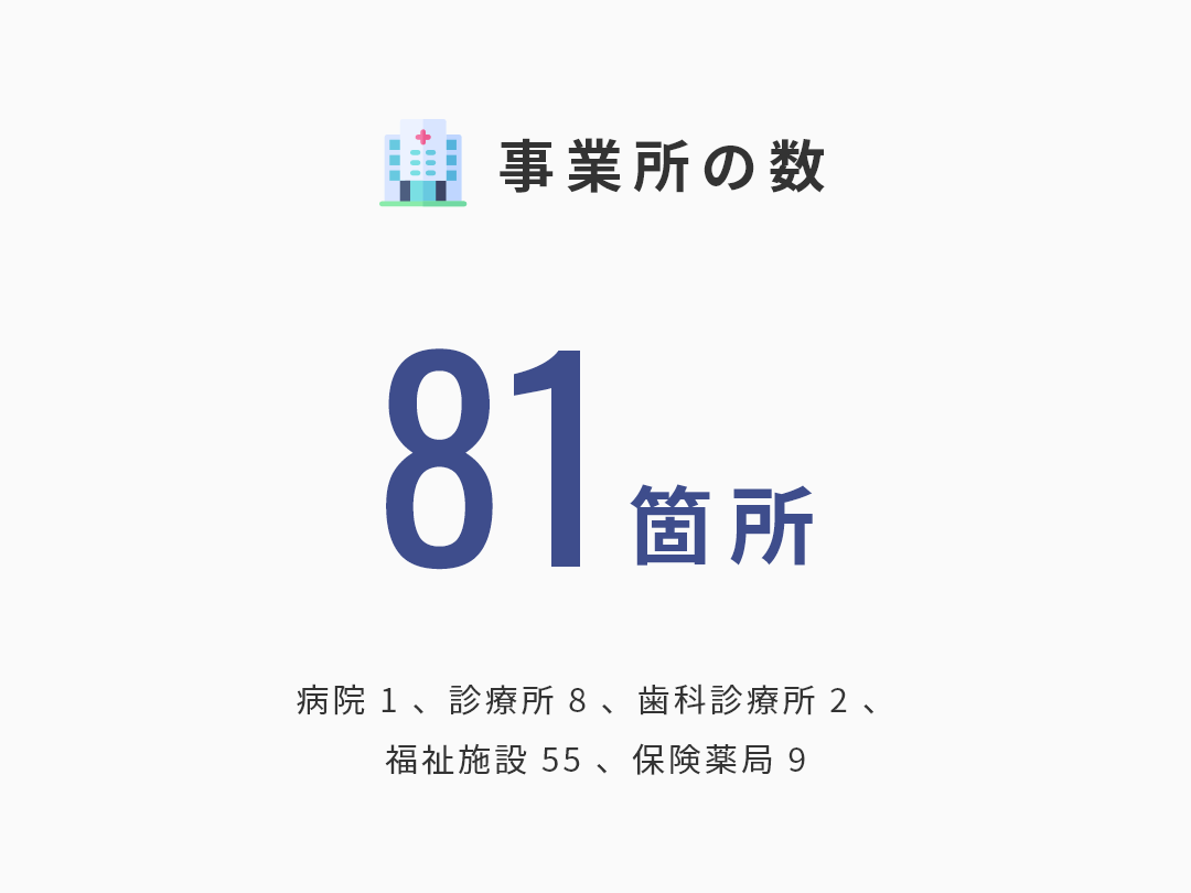 事業所の数:81箇所