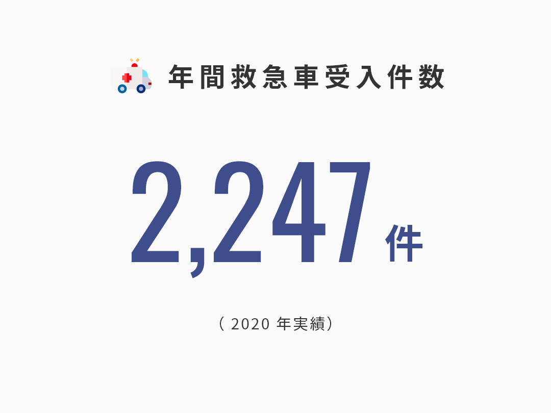 年間救急車受入件数:2,247件